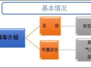 四川省精神医学中心抗击“新型冠状病毒感染的肺炎疫情”专题报道（二）

新型冠状病毒感染的肺炎科普宣教
