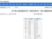 四川新闻网：这14种心理问题该咋办？自助手册来了（附心理援助热线）